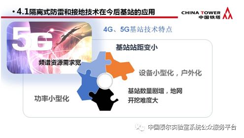 通信防雷產品政策宣貫及技術研討會會議專刊 聚焦通訊產品技術開發新動向